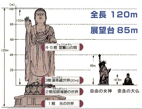 牛久大仏
